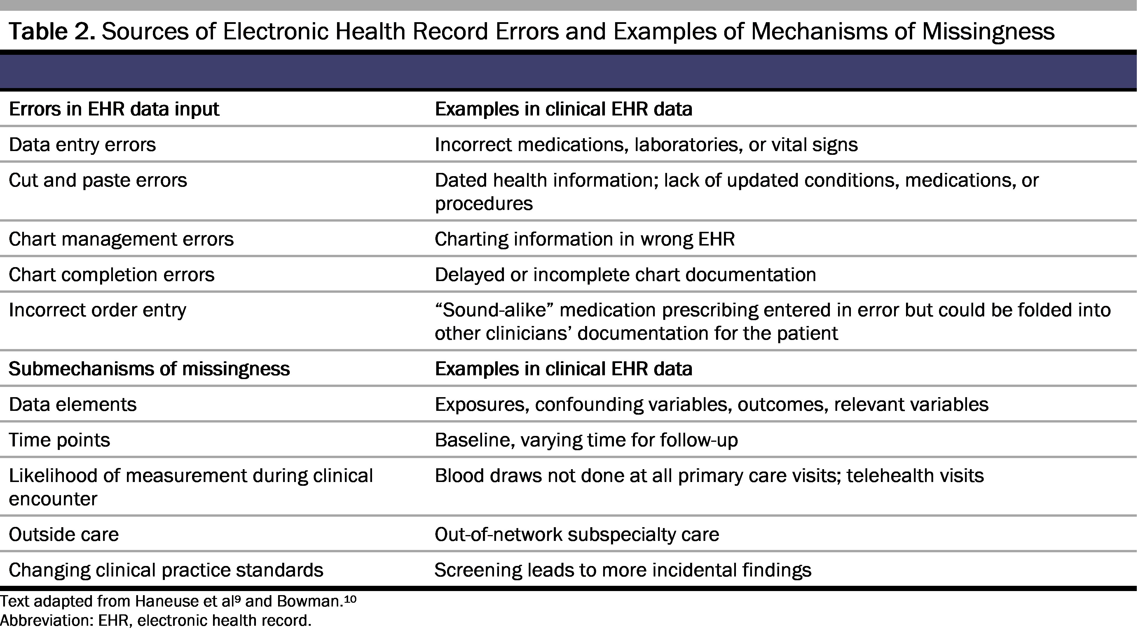 table2-cscm1-2501